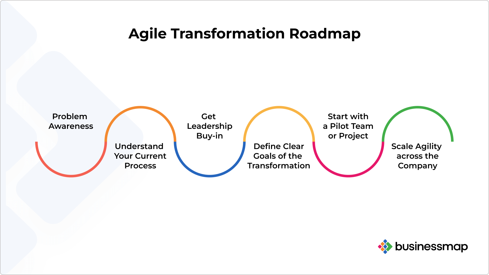 EGYsystems Agile ERP Transformation